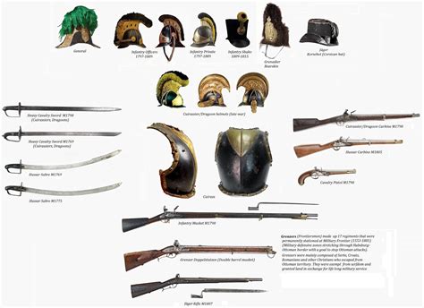 what weapons were used in the napoleonic wars